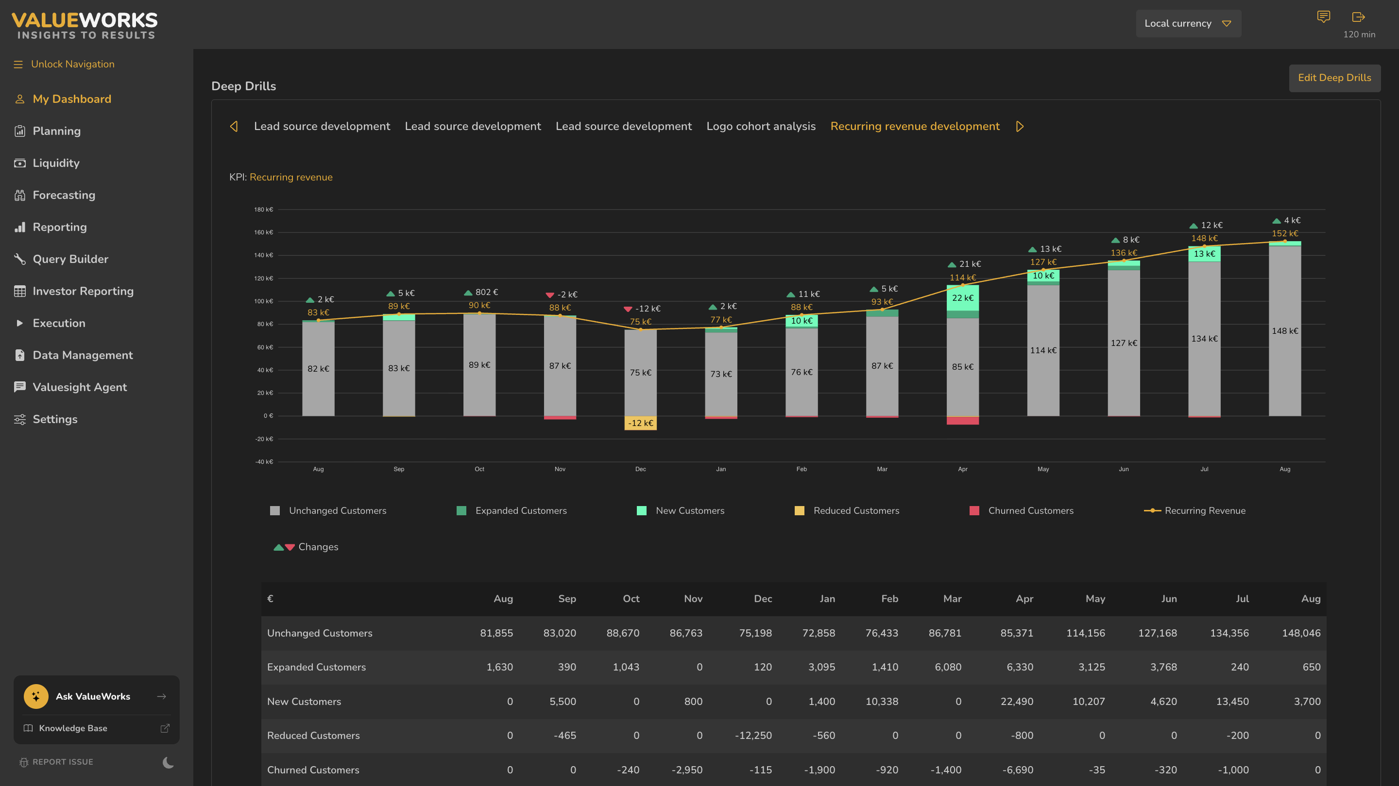 The Deep Drills panel showing named drill tabs, the KPI the drill belongs to, a stacked bar chart of customer movements with a recurring revenue line, a colour legend, and a supporting data table.