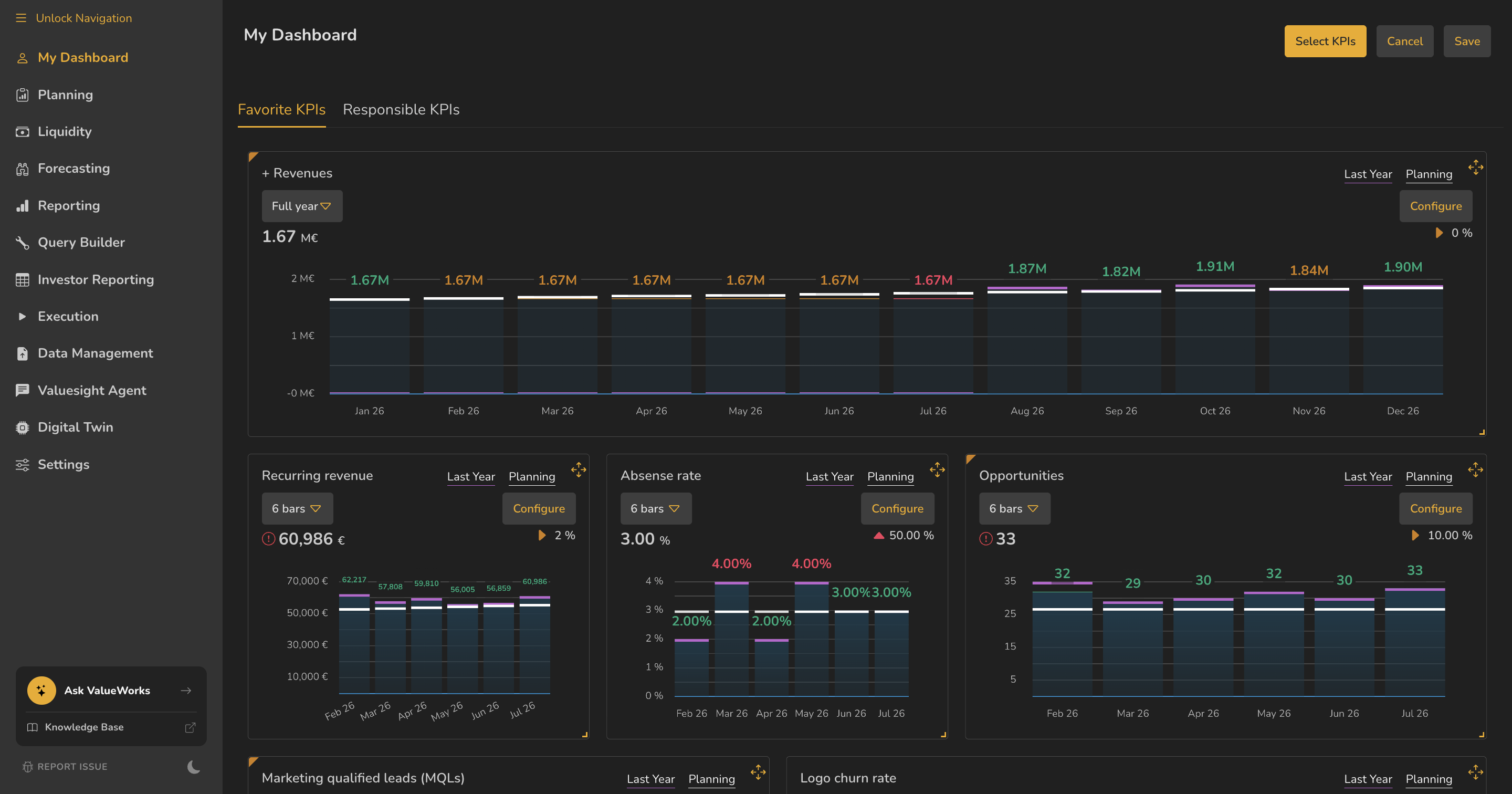 My Dashboard in edit mode, showing Select KPIs, Cancel and Save buttons, a bar-count dropdown and a Configure button on each tile, and resize handles in the tile corners.