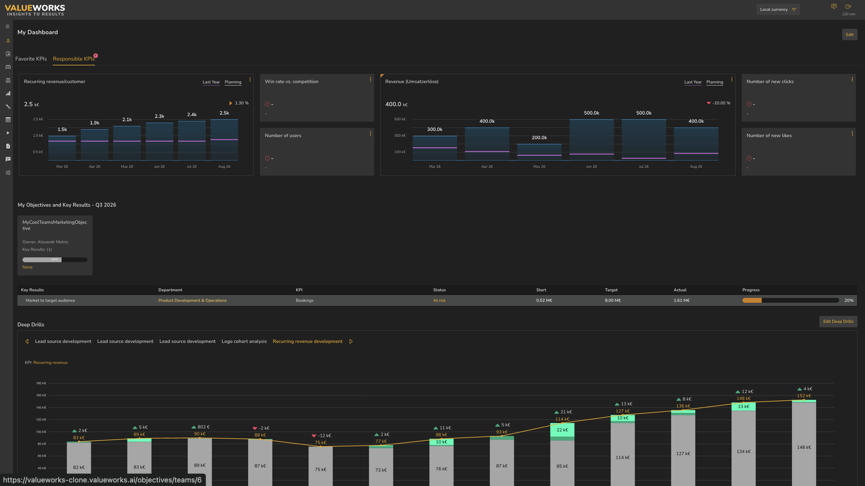 The Responsible KPIs tab showing a badge of four on the tab, KPI tiles, a My Objectives and Key Results section with an objective card and key results table, and the Deep Drills panel below.