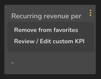 An open tile menu on a custom KPI showing Remove from favorites and Review / Edit custom KPI.