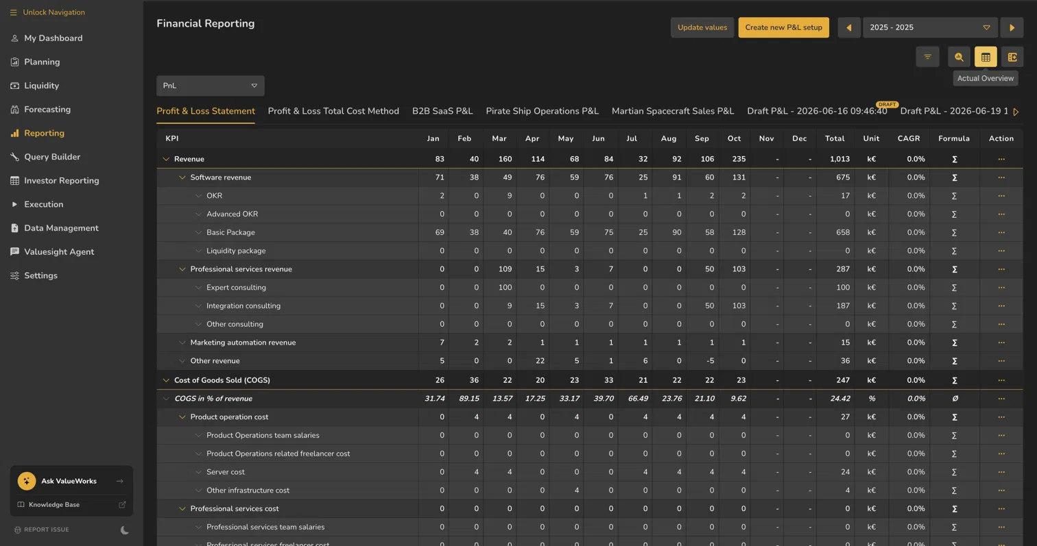 Screenshot 2.2.1: PnL dropdown, Statement tabs, DRAFT badge, Parent row and its children, Total, Formula showing Σ and Ø.