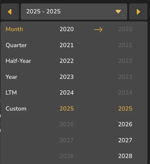Screenshot 2.3.1: The six granularities, Year list, Step arrows.
