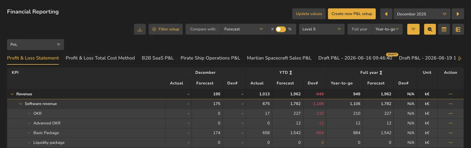 Actual Comparison focuses the table on the selected period, with its Actual, selected comparison and deviation columns, followed by YTD and Full year summary sections.