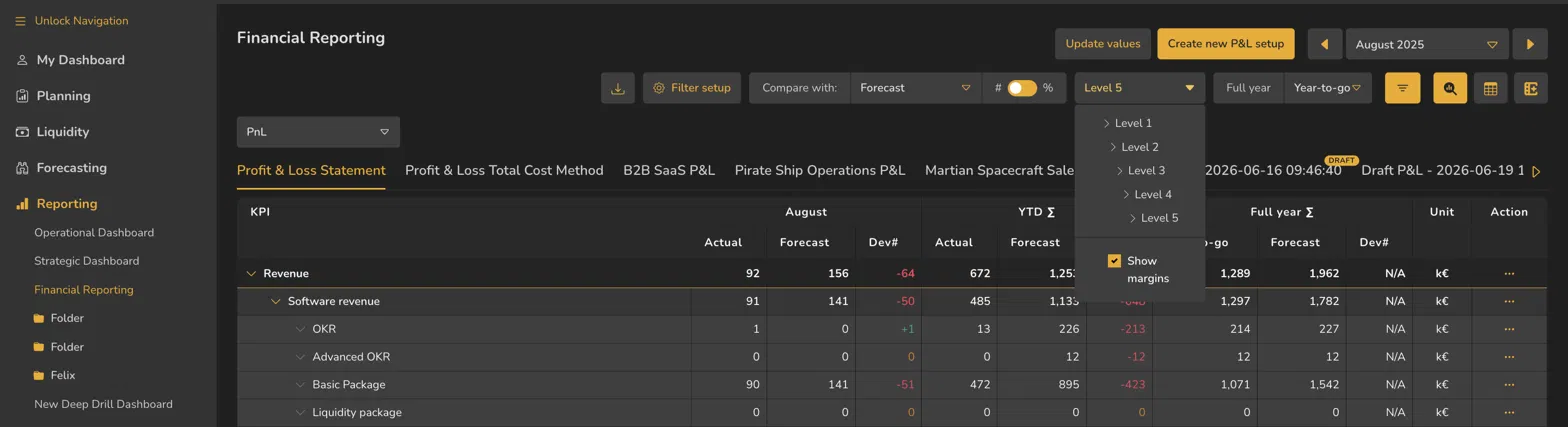 The Level menu expands the KPI hierarchy from Level 1 to Level 5. Show margins is controlled from the same menu.