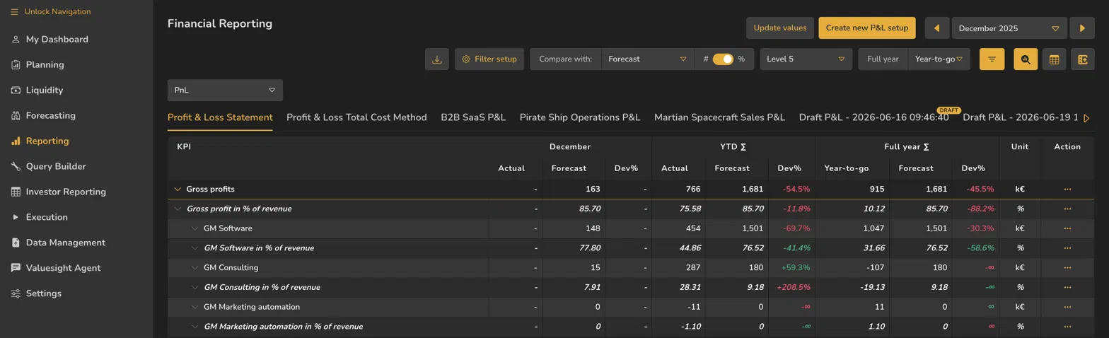 With Show margins enabled, italic percentage rows appear beneath the related absolute rows, making profitability and cost shares easier to compare.