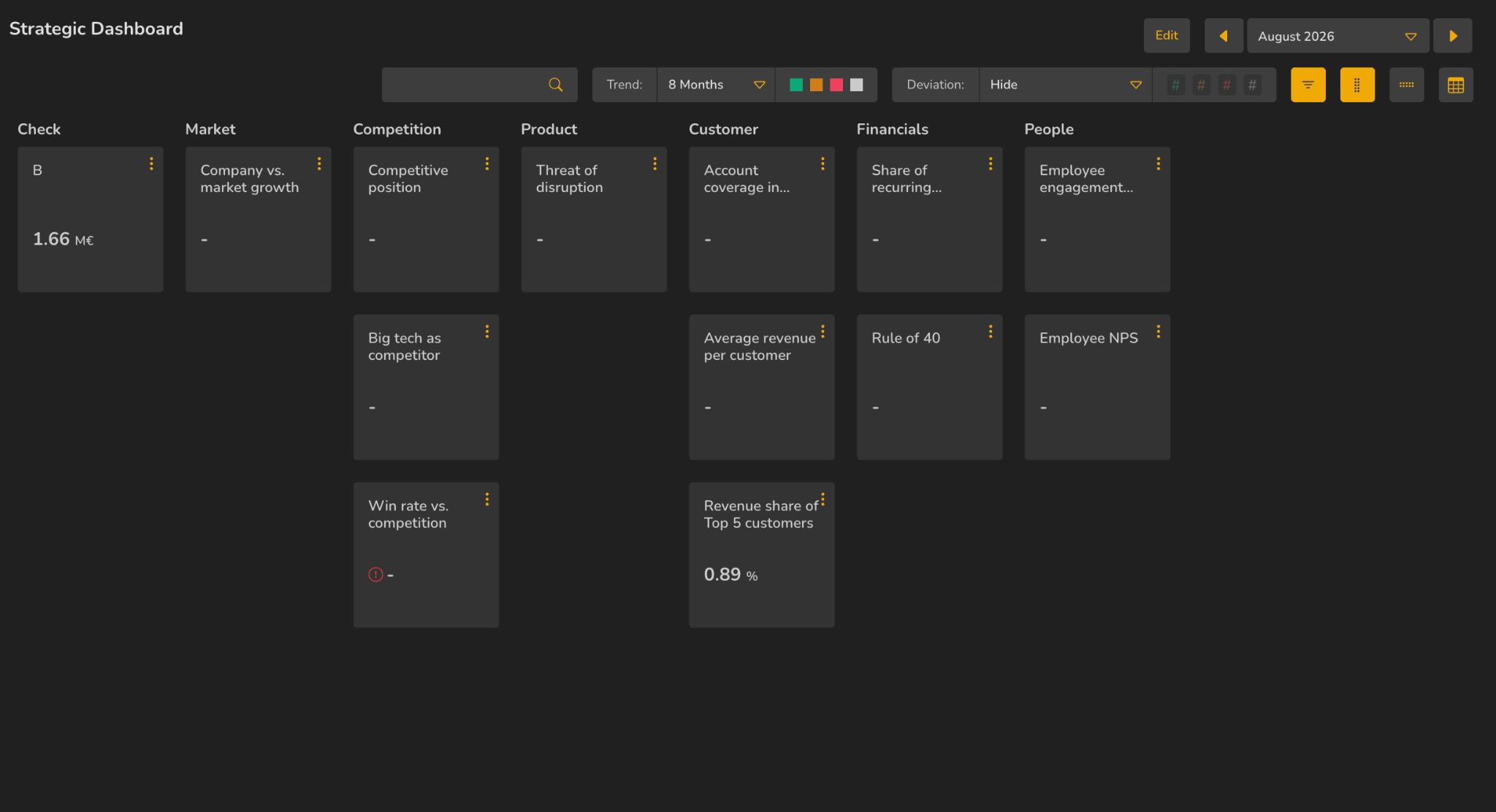 Strategic Dashboard showing KPI cards across core strategic areas.