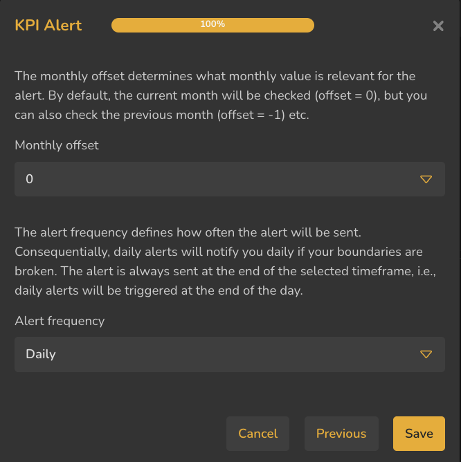 The KPI Alert dialog at one hundred percent, explaining monthly offset and alert frequency, with offset set to nought and frequency set to Daily.