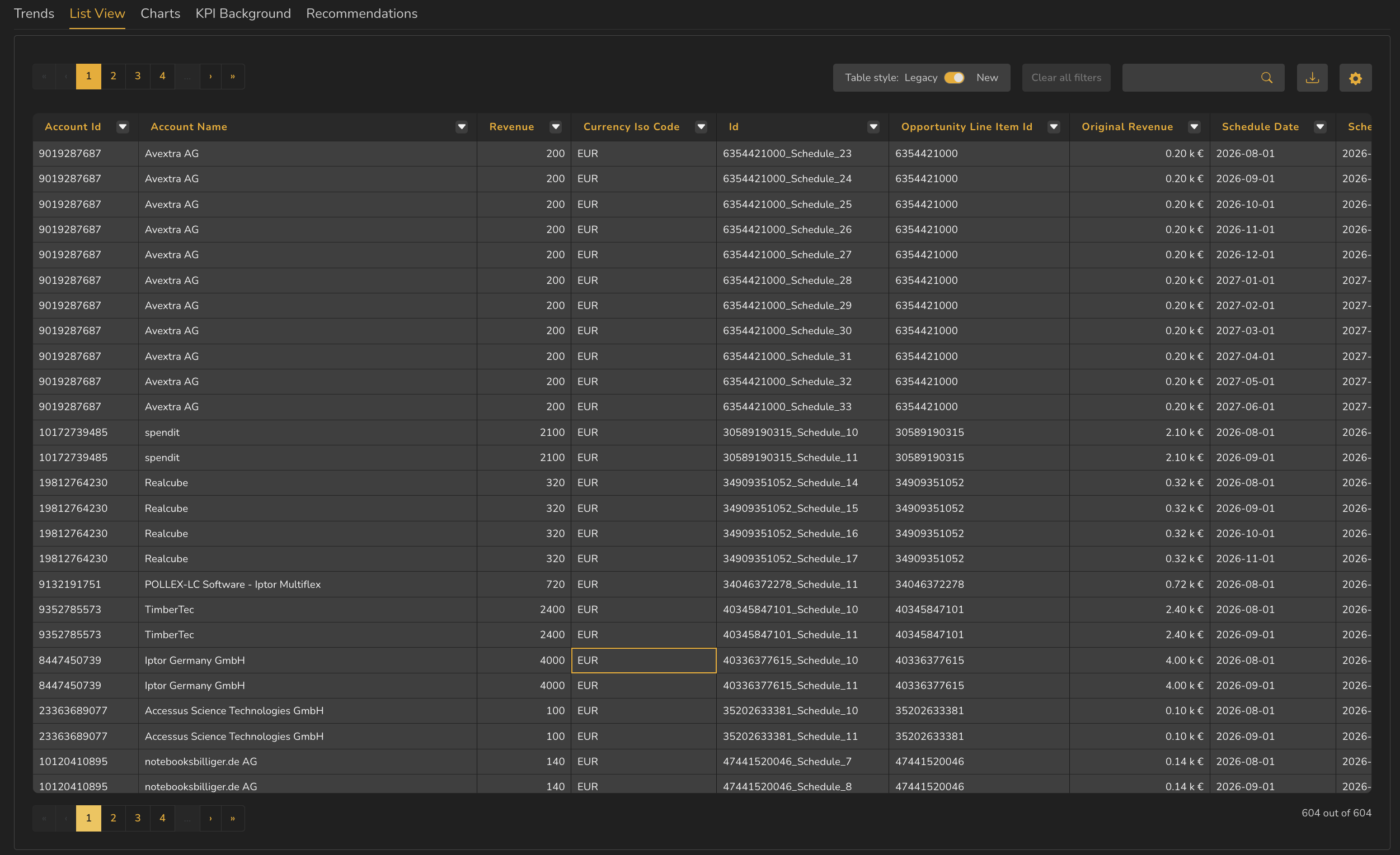 A populated List View showing account rows with revenue, currency and identifier columns, each header carrying a filter icon, and a toolbar with Clear all filters, search, download and column settings.